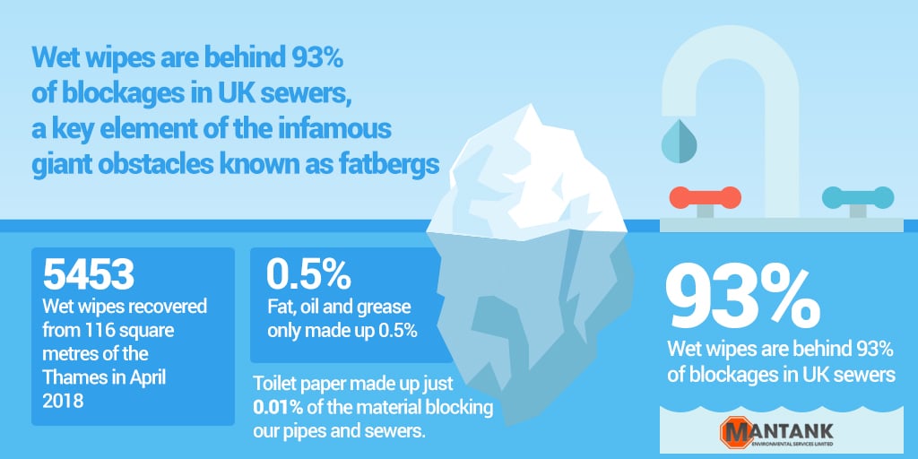 The Effect of Wipes on Waterways